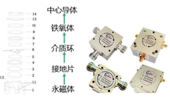 見證“速度”與“質(zhì)量”，5G環(huán)形器自動(dòng)化智能組裝